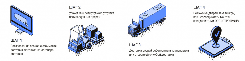 Доставка Строймир Доставка Строймир